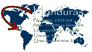 Honduras-  Population 6,823,568;  Life expectancy:  66 years;  Unemployment:  27.5%