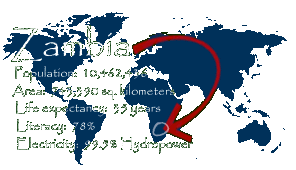 Zambia - Population:  10,462,436;  Life expectancy:  35 years;  Electricity source:  99.5% hydropower