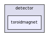detector/toroidmagnet/