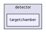 detector/targetchamber/