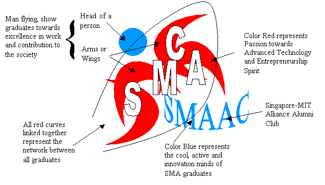 smaac logo diagram