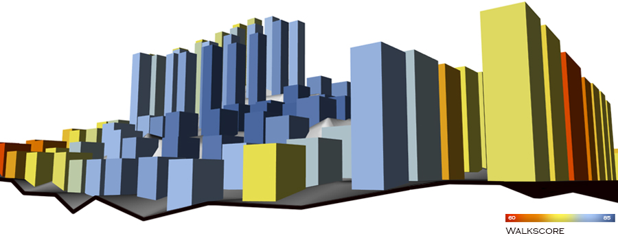 Walkable Cities