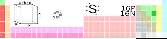 sulfur periodic table