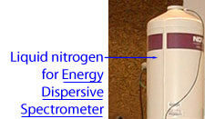 Qualitative analysis: quick phase identification