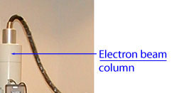 Electron Beam and X-ray microanalysis