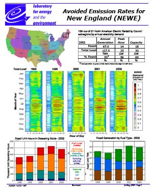 avoided emissions from solar-pv in Ohio