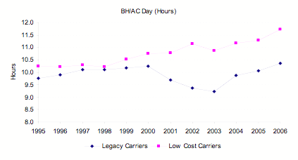 How Budget Carriers Transformed The Airline Industry In 14 Charts