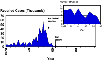 Vaccination Chart Usa
