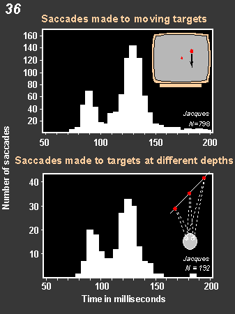 saccades made to moving targets and saccades made to targets at different depths