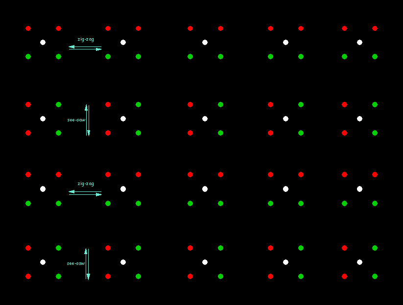 array of clustered, colored dots