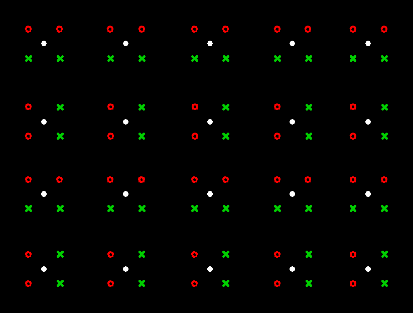 array of clustered, colored x's and o's