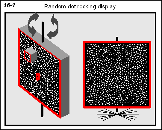 representation of random dot rocking display