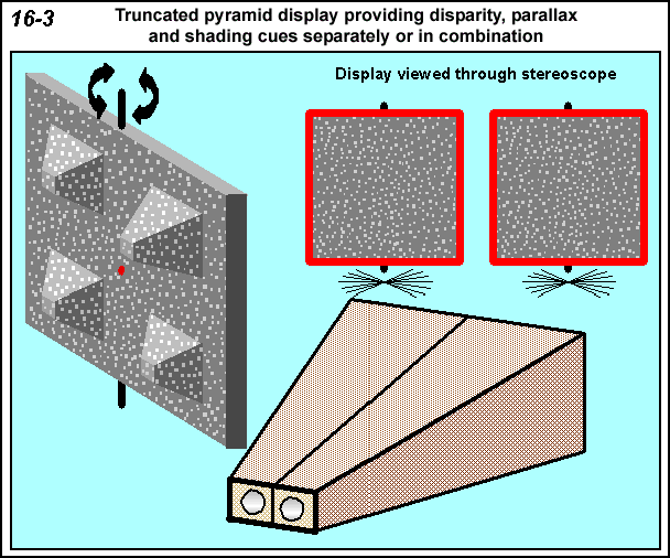representation of truncated pyramid display