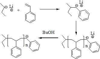 Synthetic scheme for anionic synthesis of polystyrene.