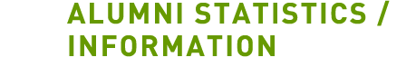 Alumni Statistics/Information