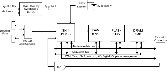 system block diagram