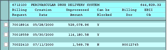 Unprocessed Billing Requests 
  for WBS: billing request cannot be blocked