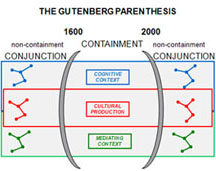 Gutenberg Parenthesis illustration