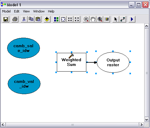 Connecting Data to Operators