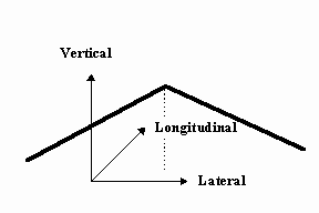 AxisSystem.gif (2012 bytes)