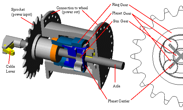 hub gear wheel