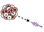 Drawing of nucleus emitting a  gamma ray