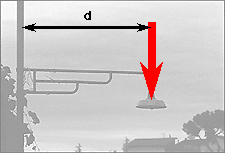 street lamp and diagram that shows the magnitude of a couple is the product of distance between the forces and the magnitude of the forces