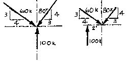 systems to be put into equlibrium