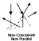 a force system in which none of the arrows meet at one single point and they are not parallel.  Essentially a jumble of forces.