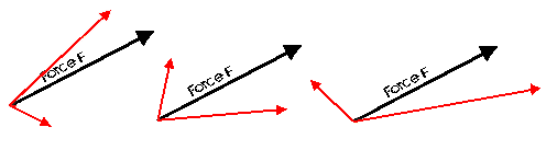 three forces that have been broken down into components.  Each one has a seperate, and unique, set of two components that lie to each side of the force.