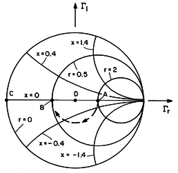 stability circles on smith chart
