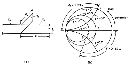 examples of smith chart two series stubs pdf