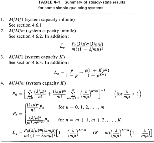 table4.1.gif (41414 bytes)