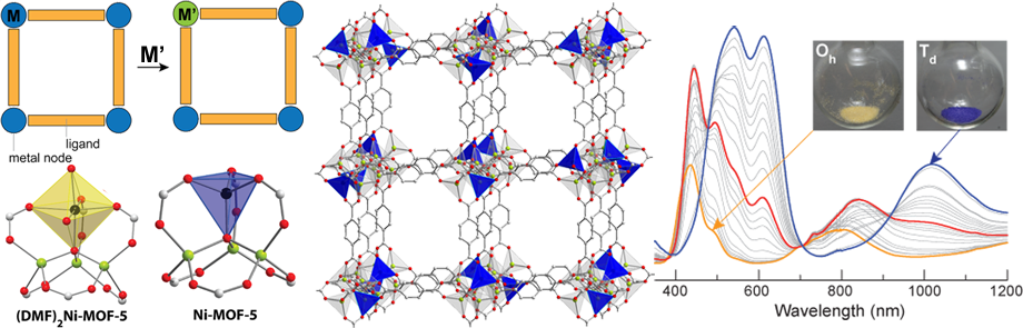 Redox-Active MOFs and Post-Synthetic Ion Metathesis in MOFs