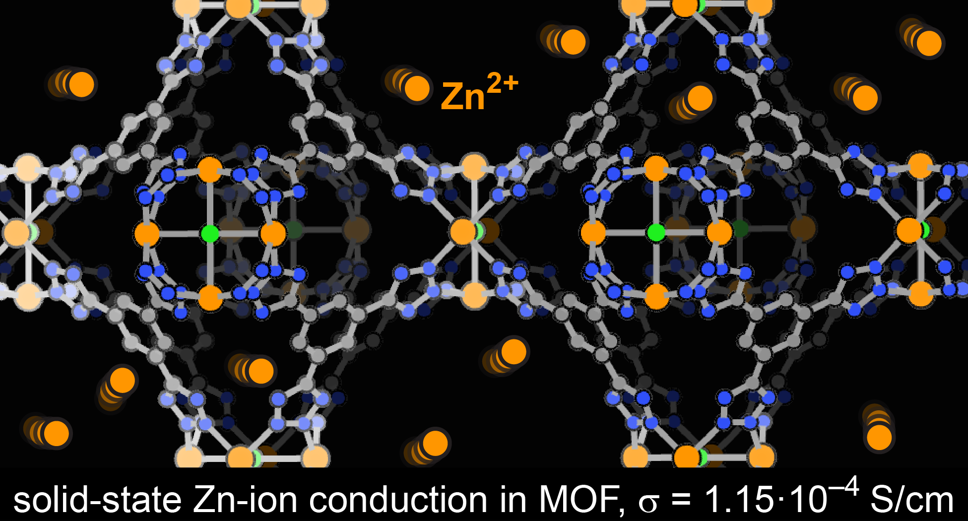 Zn ion MOF conductor