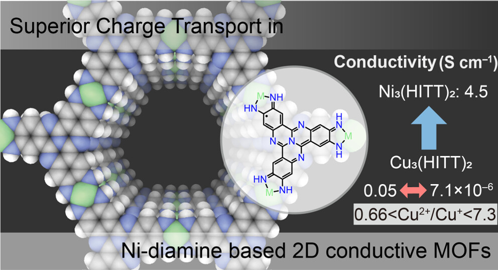 Ni-diamine conductive MOF