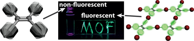 Turn-ON Fluorescent MOFs
