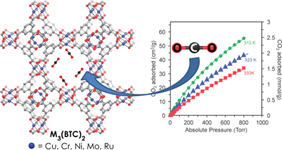 CO2 in HKUST-1