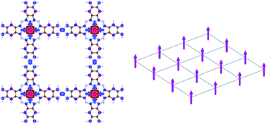 Ferromagnetic metal-organic frameworks MOFs