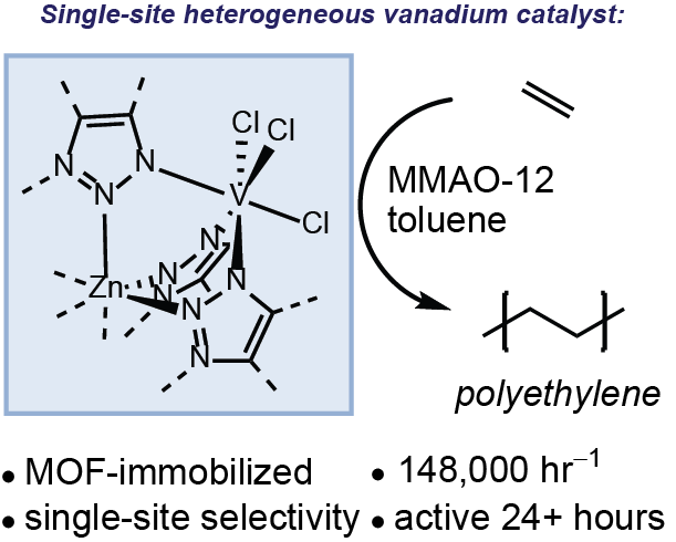 Olefin polymerization vanadium single site catalyst MOF