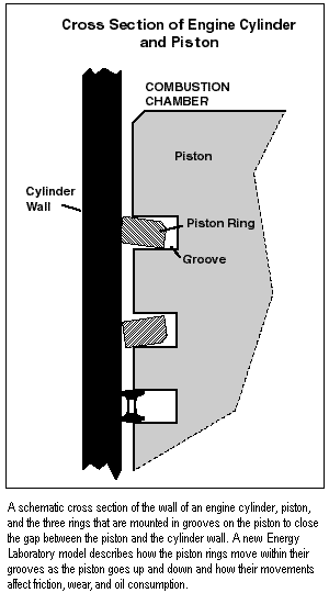 Cross Section of Engine Cylinder and Piston
