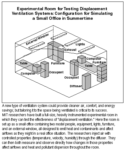 Experimental Room for Testing Displacement Ventilation Systems: Configuration for Simulating a Small Office in Summertime