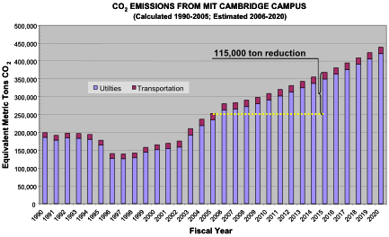 Greenhouse Gases Chart