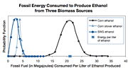 ethanol chart