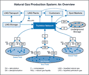 natural gas chart