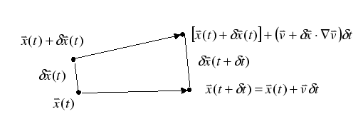 \begin{figure}
\begin{center}
\epsfig{file=lfig22.eps,height=1.5in,clip=}
\end{center}
\end{figure}