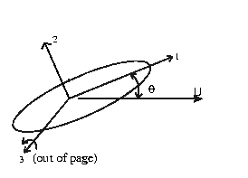 \begin{figure}
\begin{center}
\epsfig{file=lfig1210.eps,height=1.7in,clip=}
\end{center}
\end{figure}