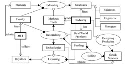 Object Process Diagram