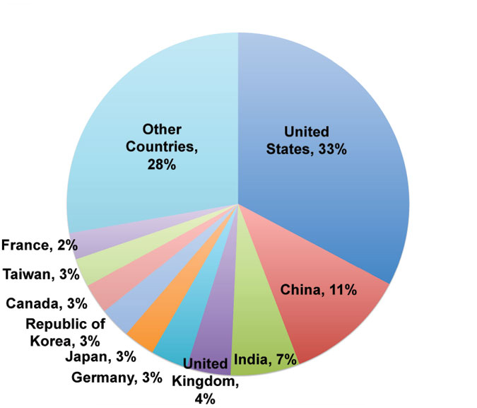 DSpace Open Access Articles