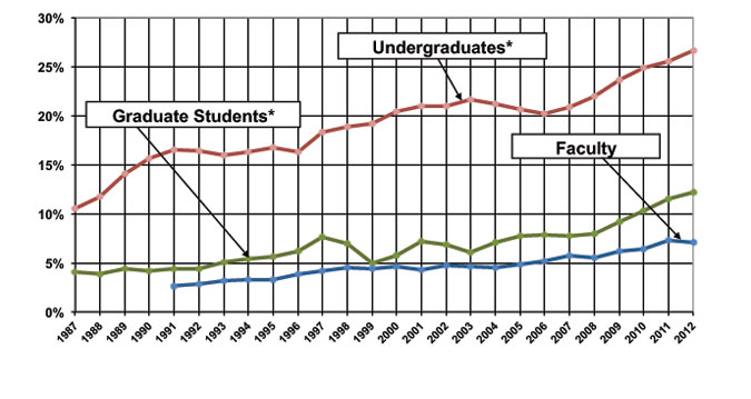 URM Faculty and Students
